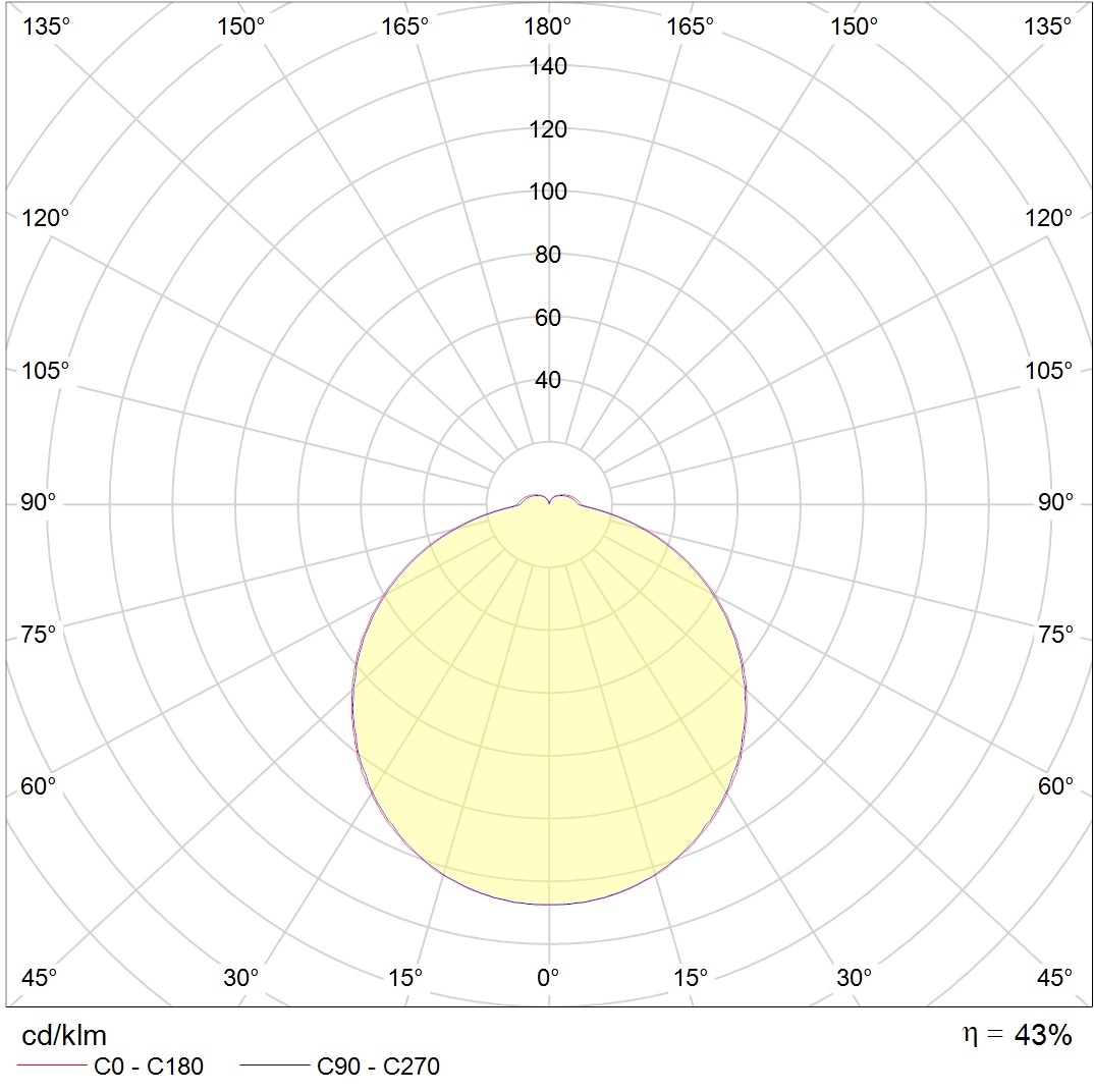 ламповые C 360/118 HF, артикул 1131000050