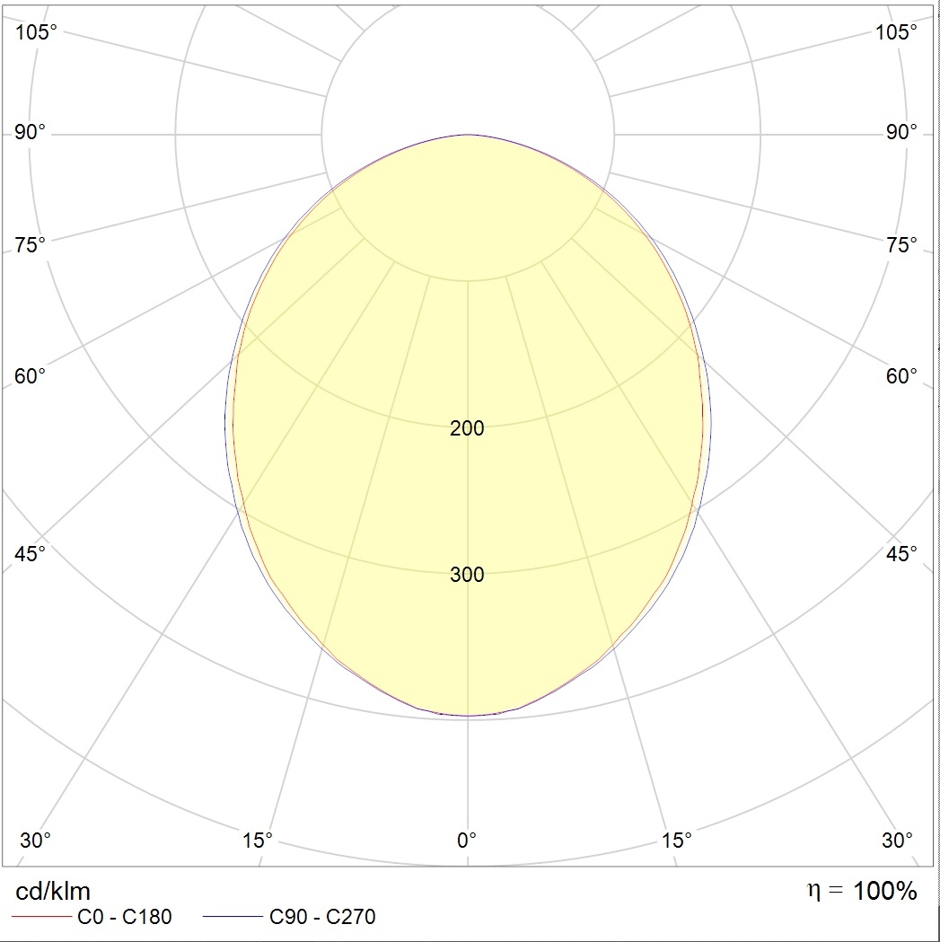 встраиваемые в потолок OPTIMA.PRS ECO LED 595 EM 4000K, артикул 1138000060