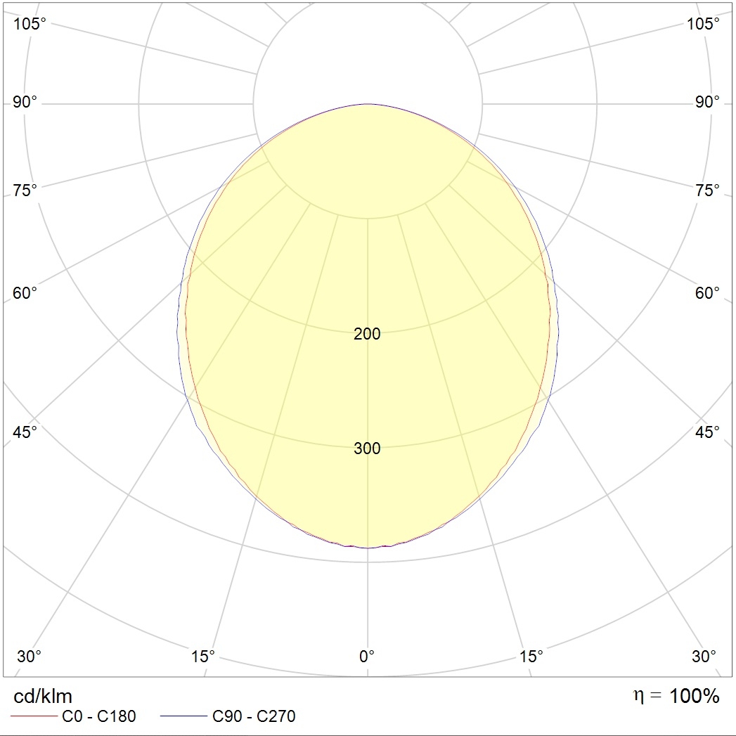встраиваемые в потолок OPTIMA.PRS ECO LED 1200x600 4000K, артикул 1138000200