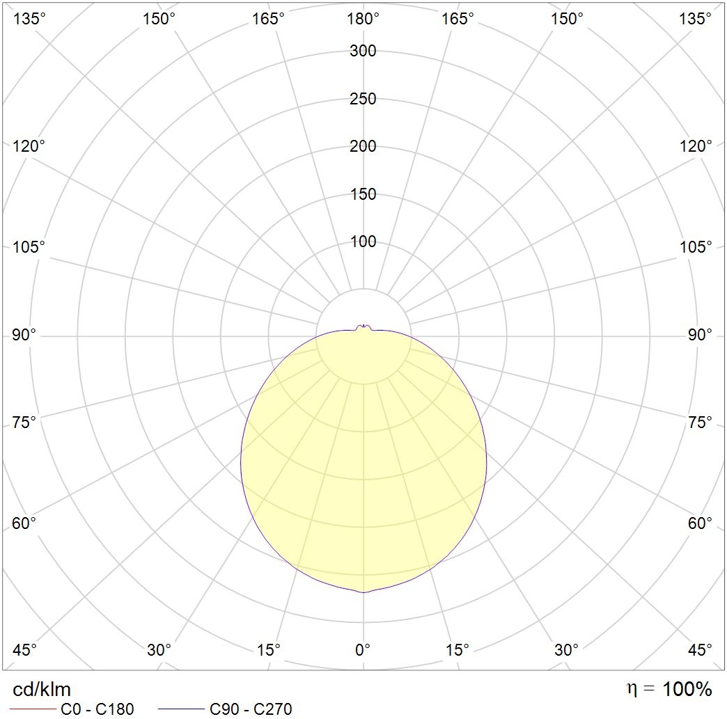 настенные RKL LED 29 MS 4000K, артикул 1144000110