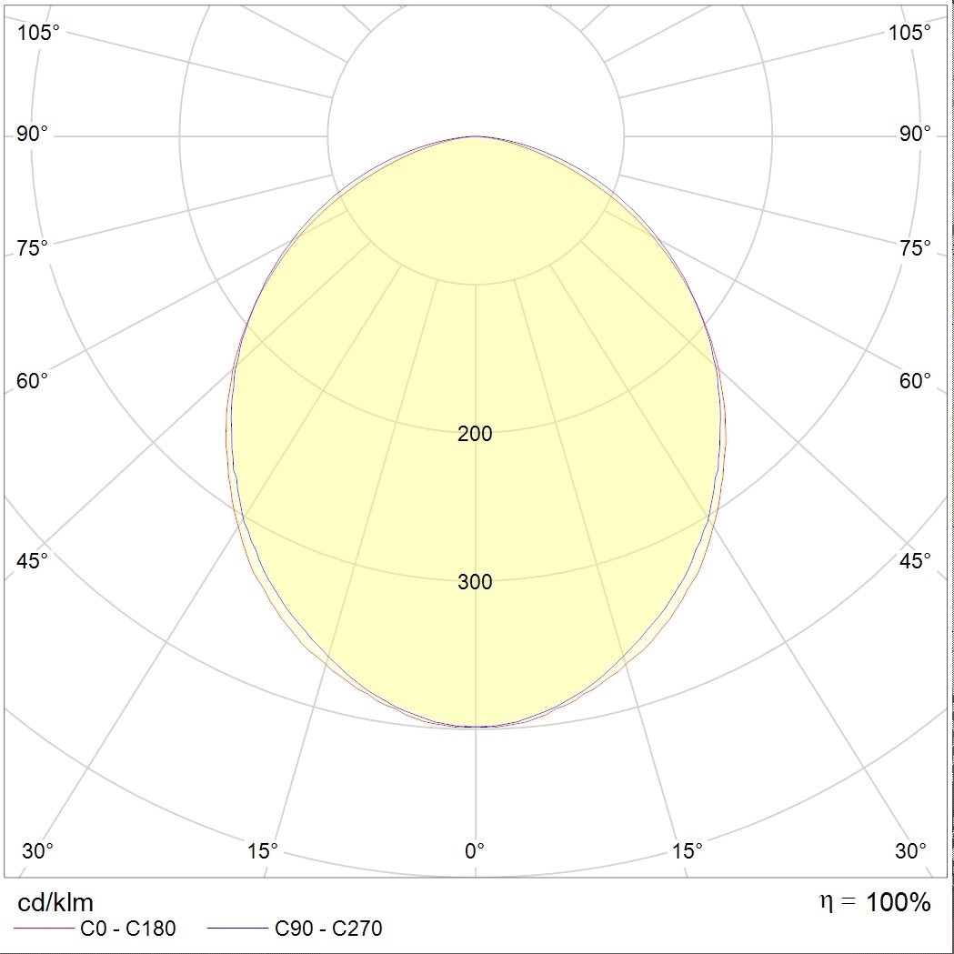 встраиваемые в потолок OPTIMA.OPL ECO LED 1200x150 4000K, артикул 1166000440