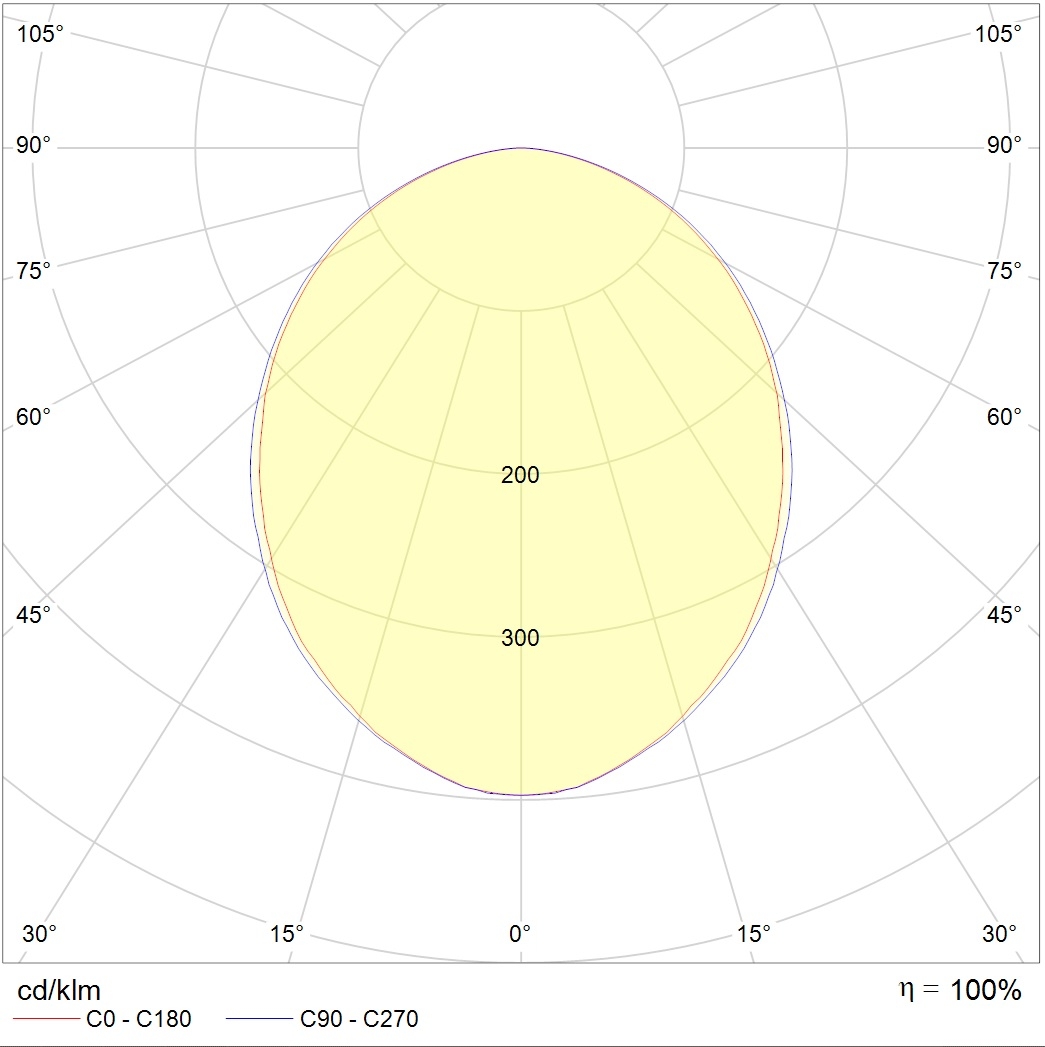 встраиваемые в потолок OPTIMA.OPL ECO LED 595 (50) 3000K CRI90, артикул 1166003000