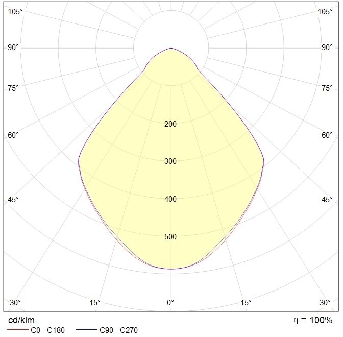 даунлайты DL POWER LED IP, артикул 1170002680