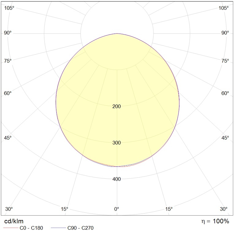 даунлайты SAFARI DL LED G2 26W 940 WH, артикул 1170004170