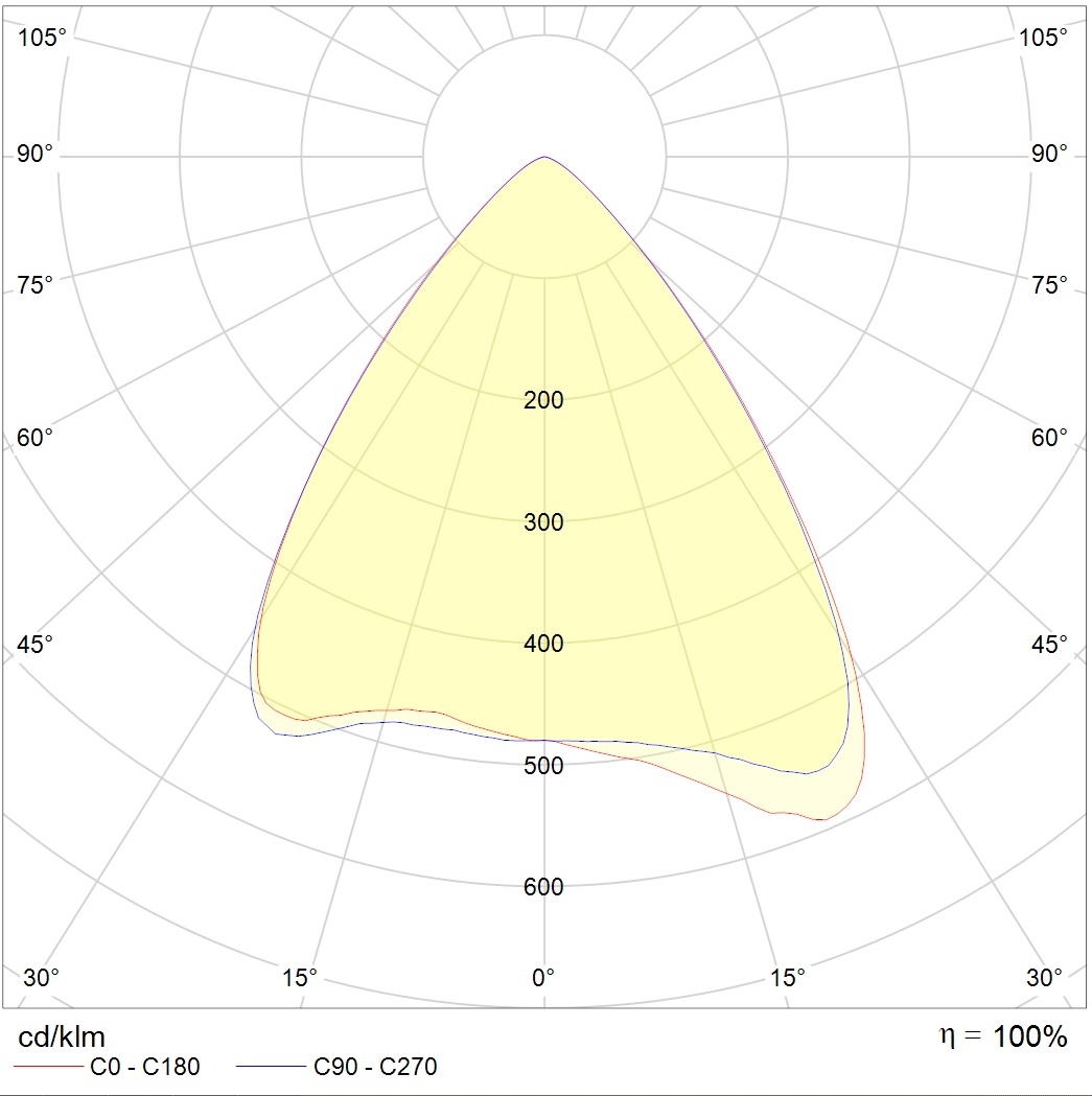 взрывозащищенные светильники HB LED Ex, артикул 1224001690