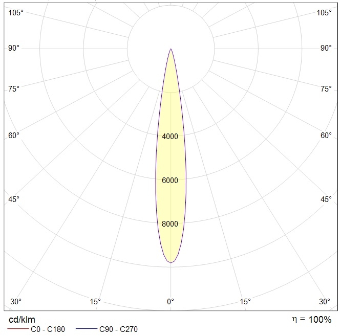 для высоких пролетов (high bay) HB LED FLOODLIGHT G2, артикул 1224004440