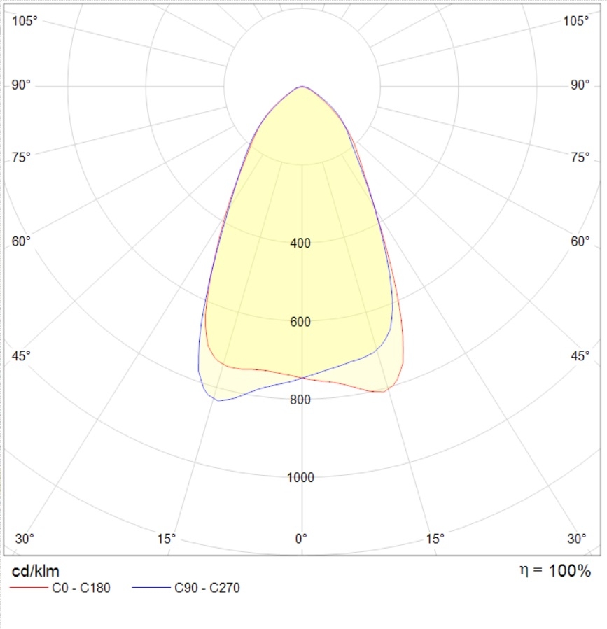 для высоких пролетов (high bay) HB LED G3, артикул 1224010760