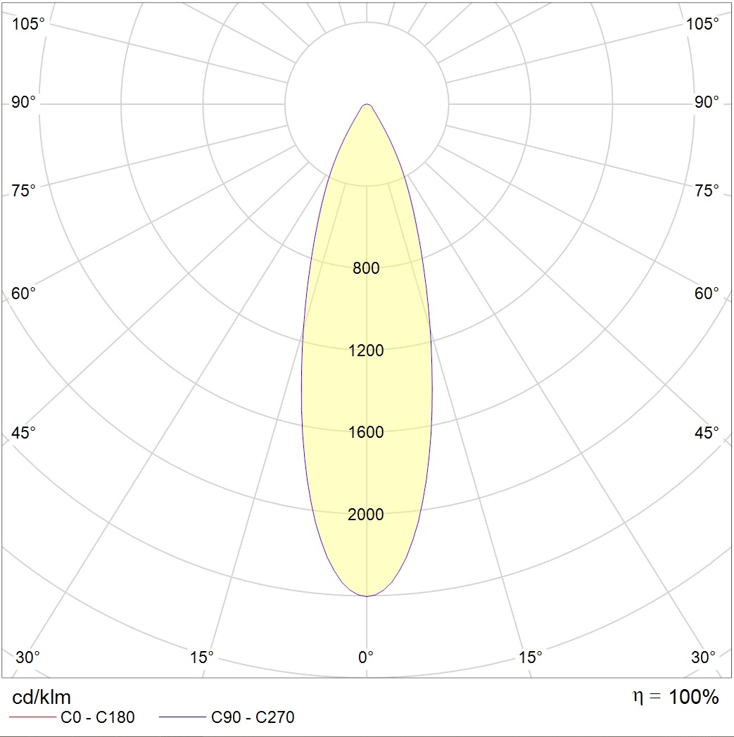 для высоких пролетов (high bay) HB LED G2, артикул 1224010920