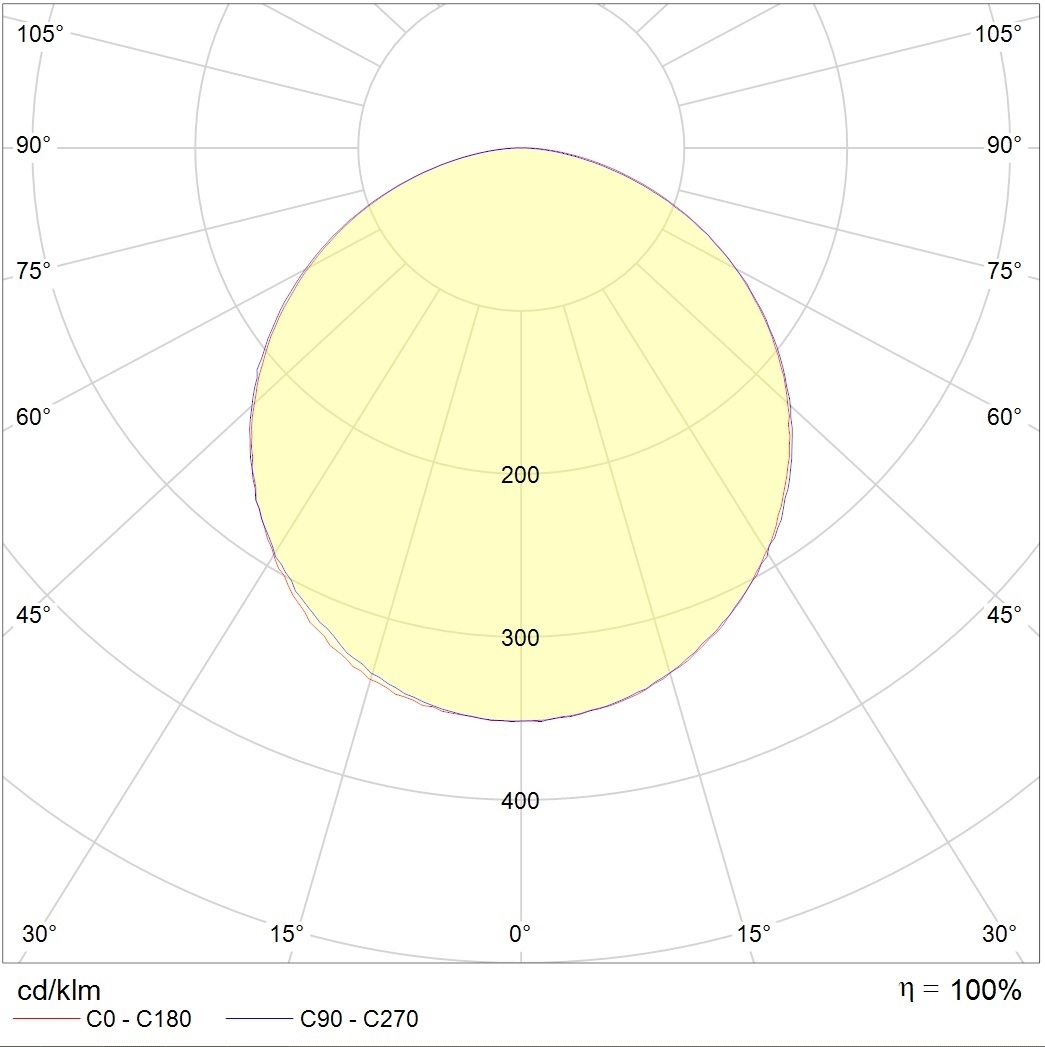 линейные системы PROFILE 60R LED 1200 4000K DALI, артикул 1248002540