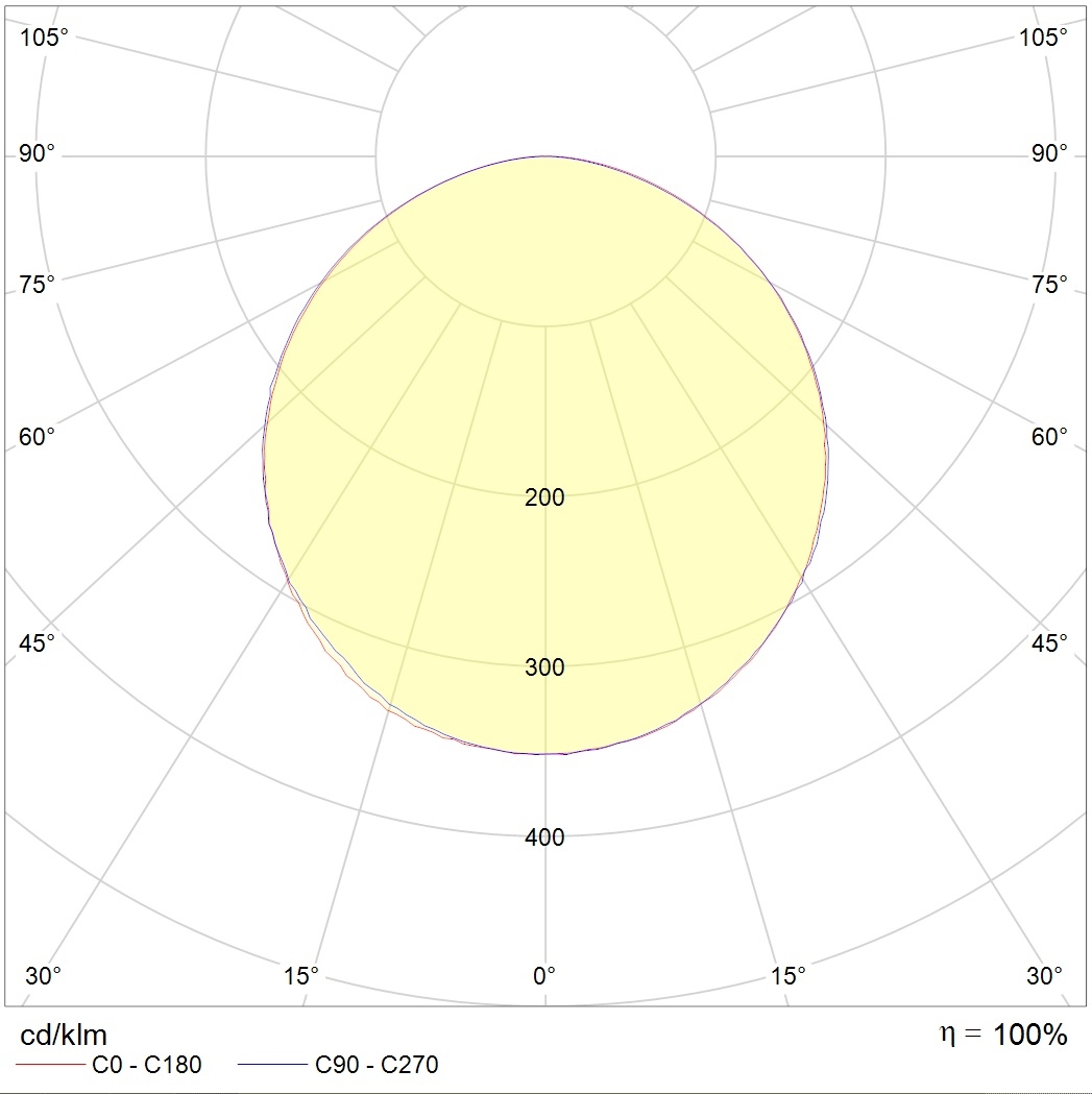 линейные системы PROFILE 60L P LED 1200 BL 3000K, артикул 1248004300