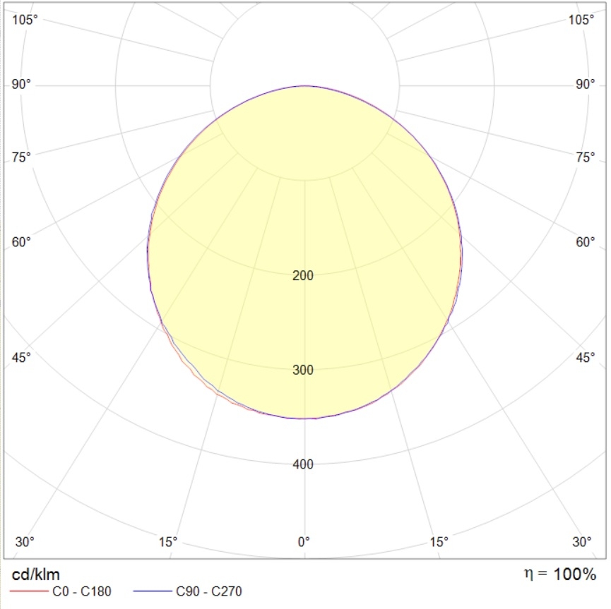 подвесные PROFILE 60H S LED 1800 WH IP54/IP20 4000K (high lumen), артикул 1248008330