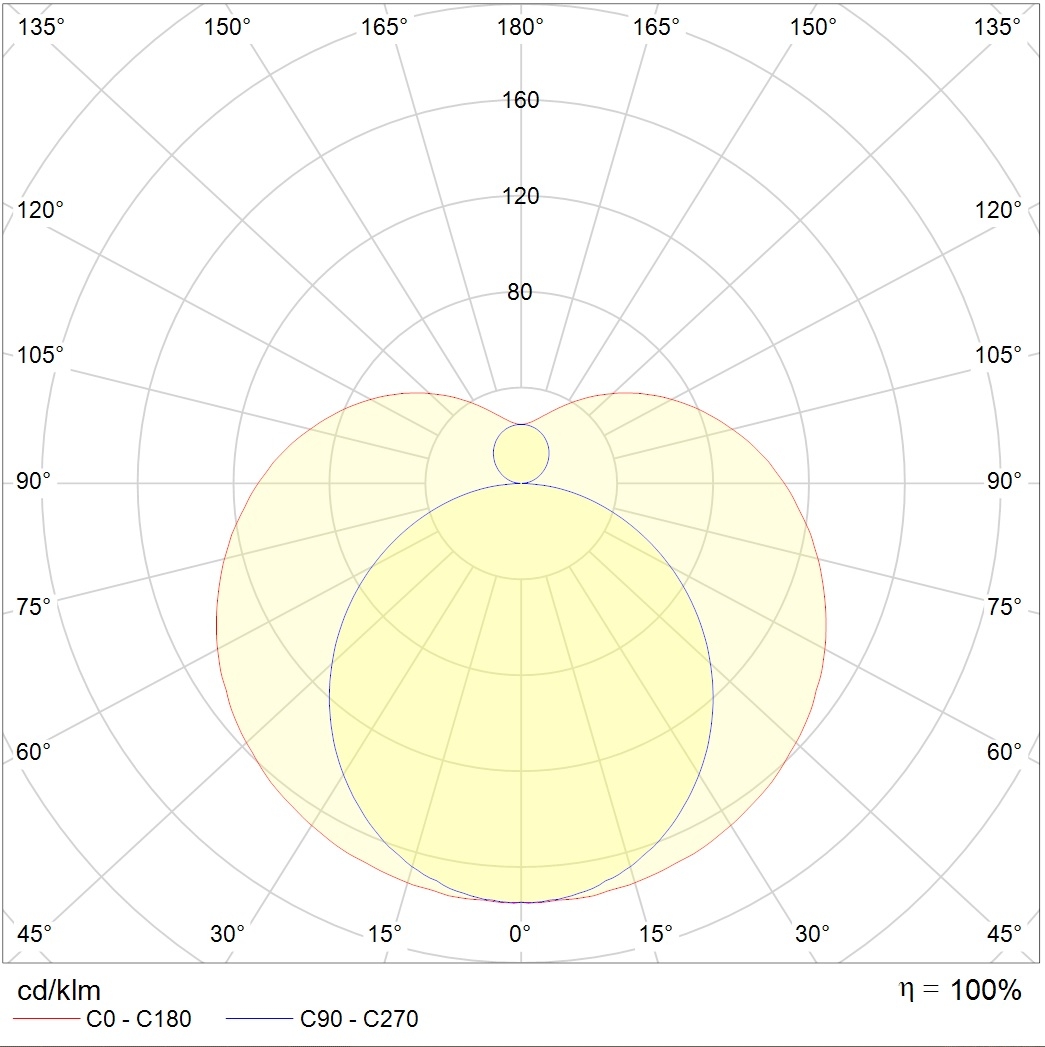 линейные системы T120 S LED 1150 3000K (38W), артикул 1250000010