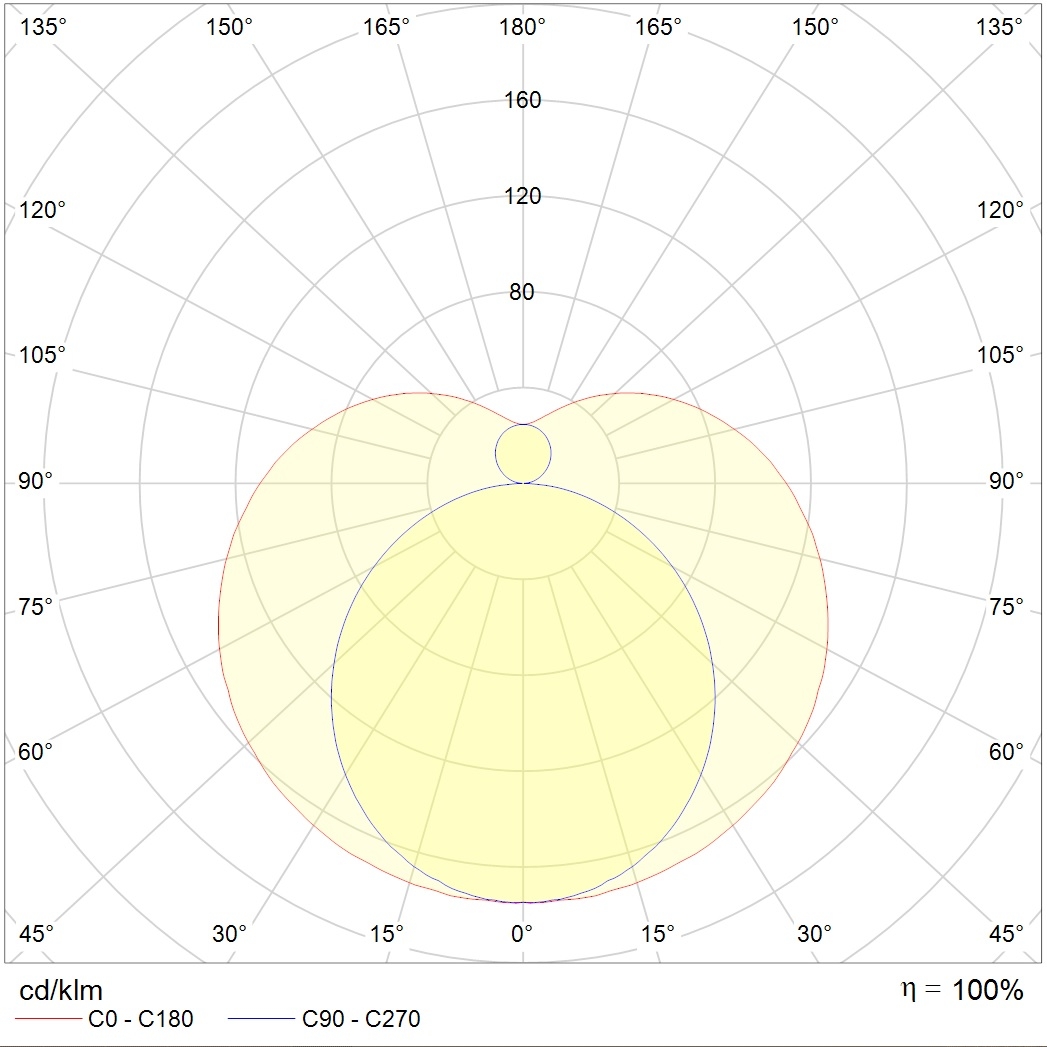 линейные системы T120 S LED 1150 4000K (38W), артикул 1250000020