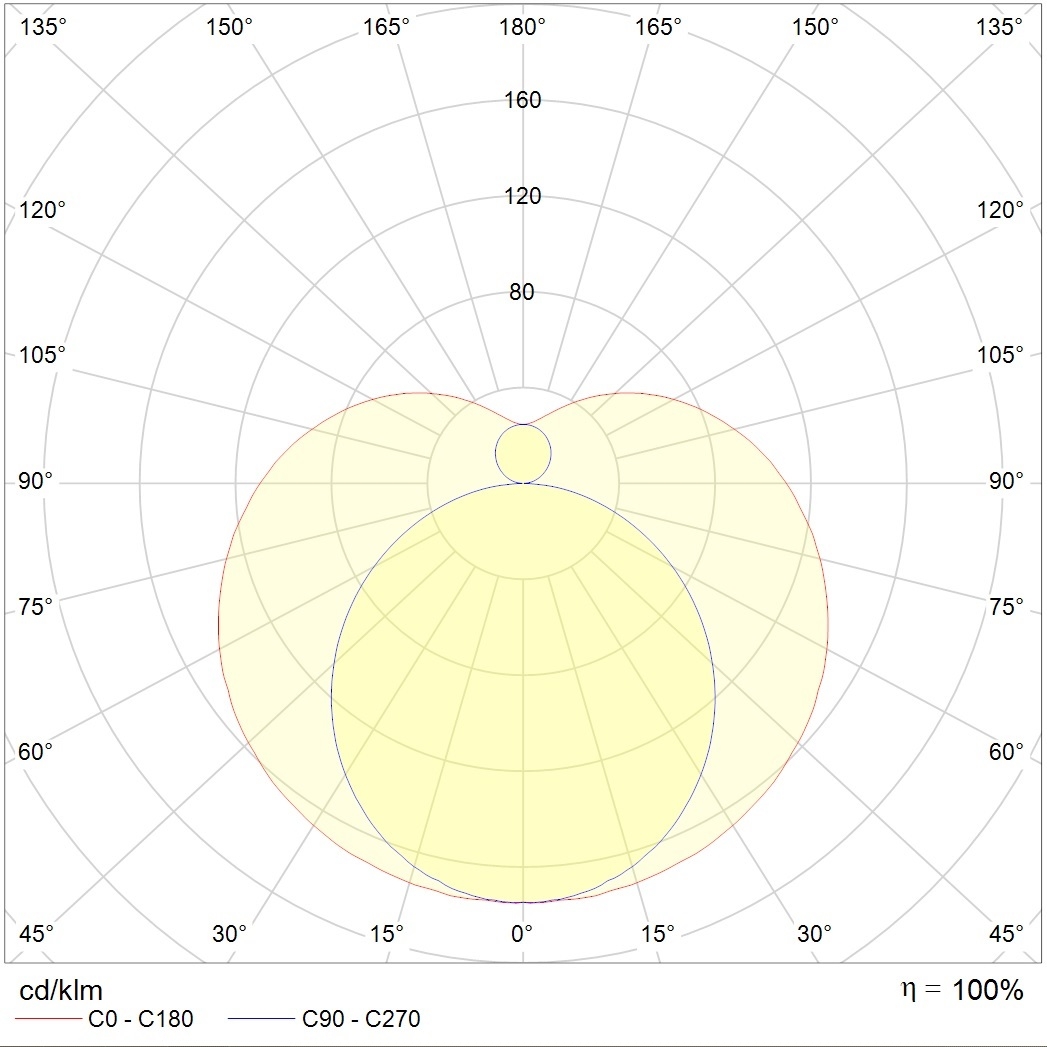 линейные системы T120 LED 600 4000K (20W), артикул 1250000090