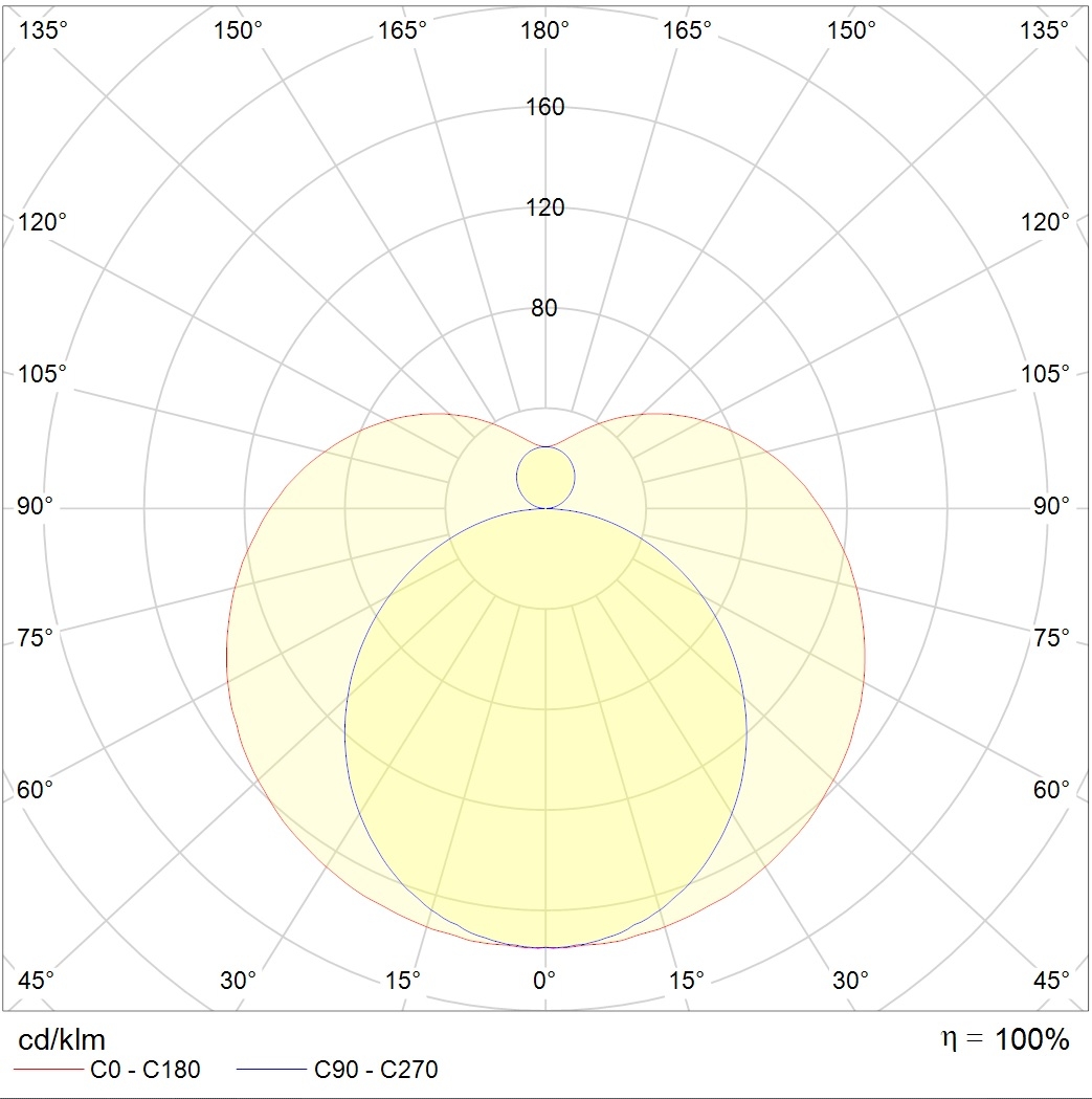 линейные светильники T120 1150 LED 4000K (19W) 1-10V, артикул 1250000190