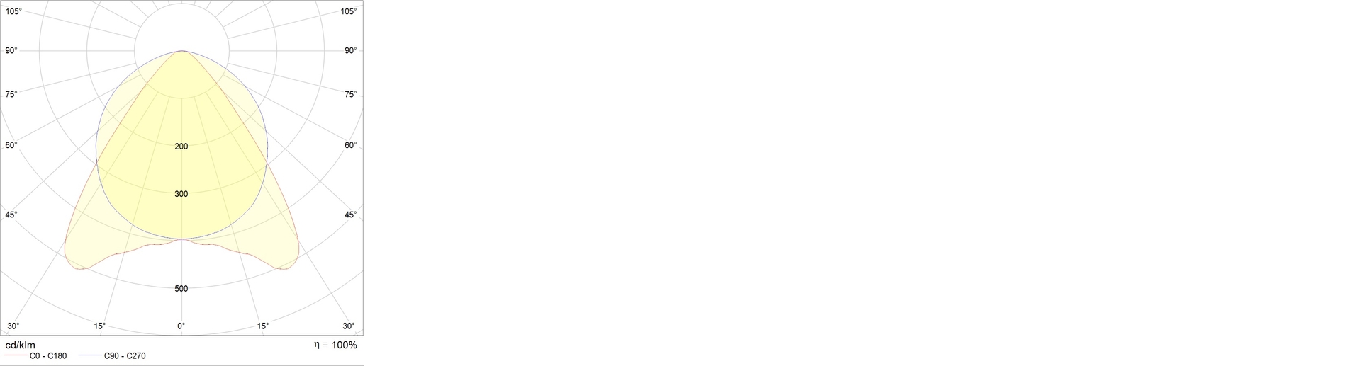накладные OLYMPIC LED 160 4000K CRI90, артикул 1322000150