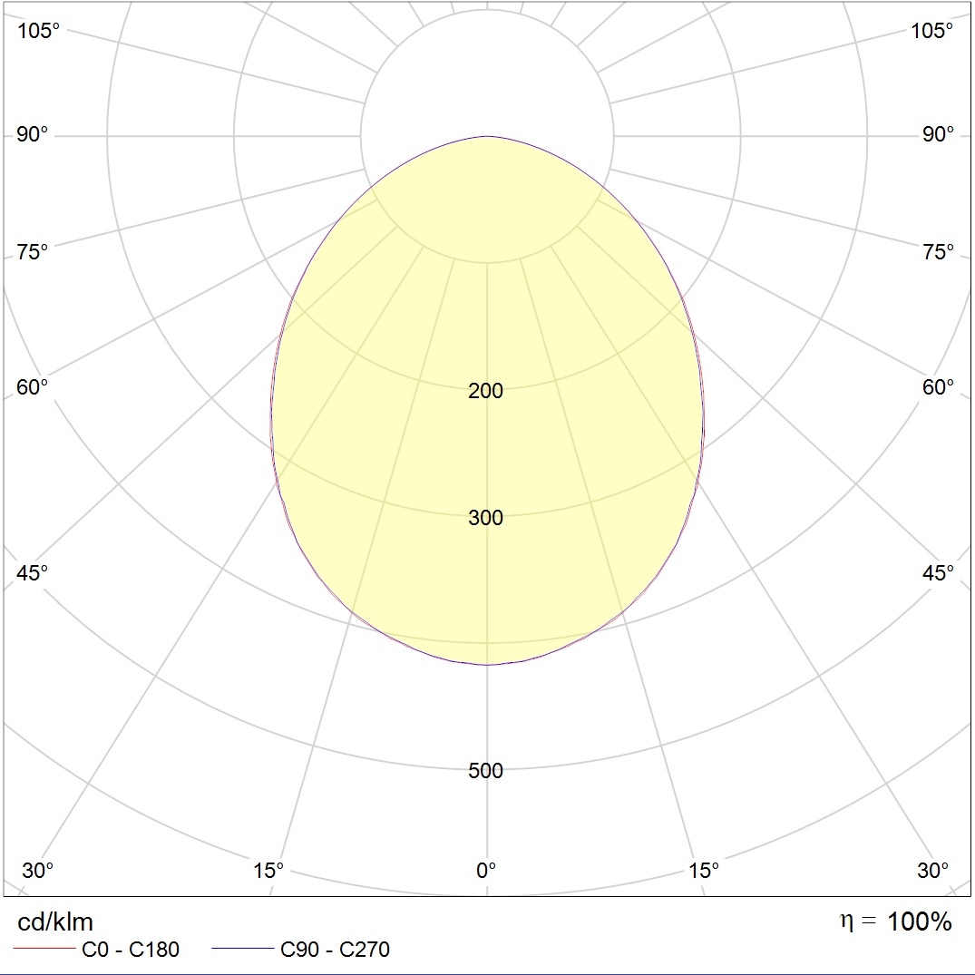IP-защищенные ADV/K UNI LED 600 4000K, артикул 1328000010
