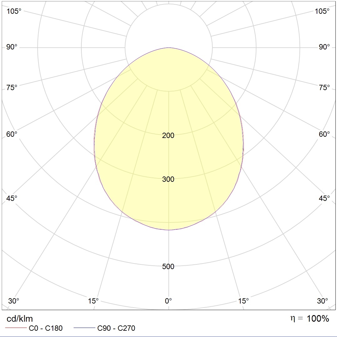 IP-защищенные ADV/K UNI LED 600 EM 4000K, артикул 1328000030