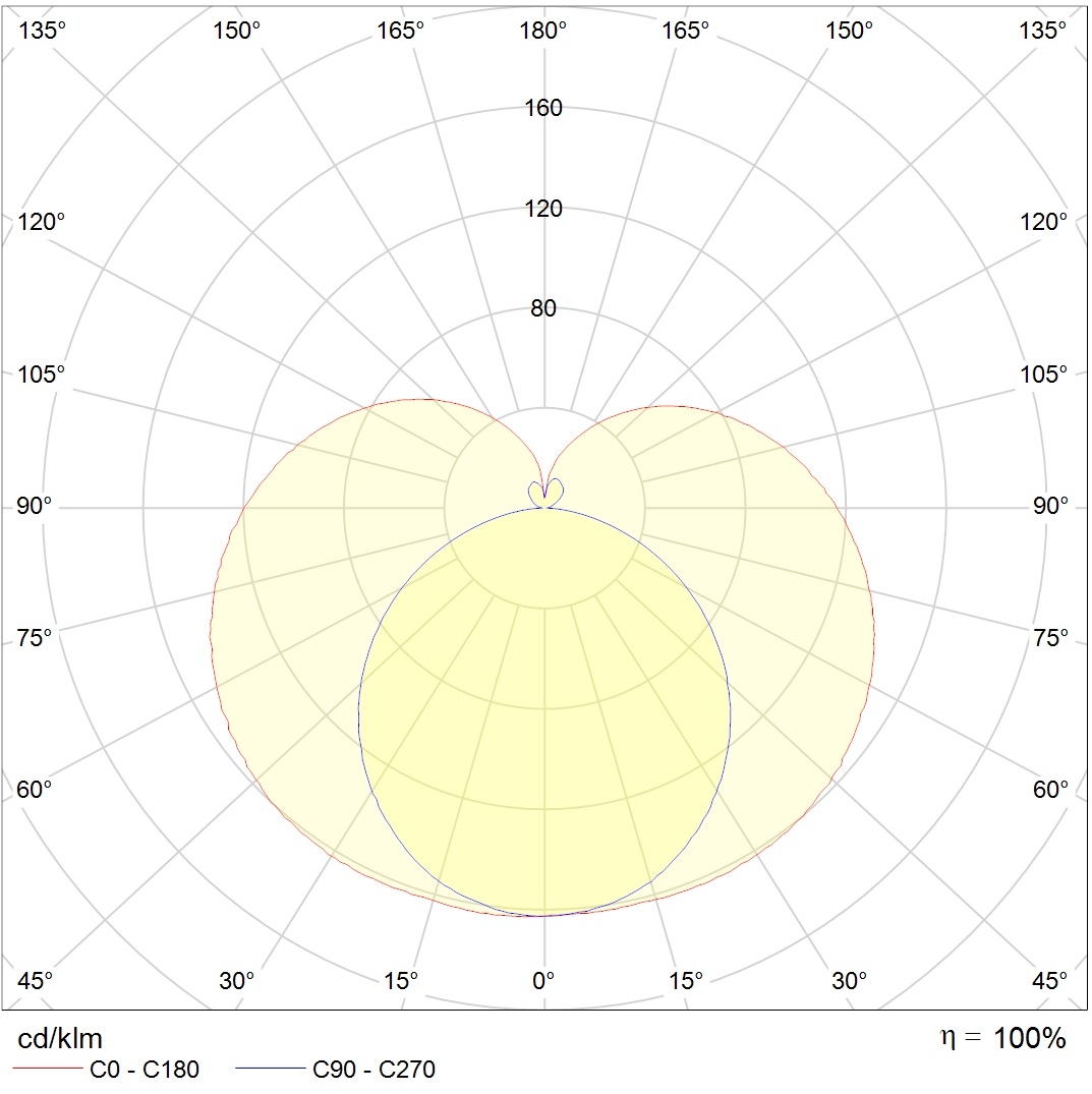 настенные Bano LED 10 CH 3000K, артикул 1330000020