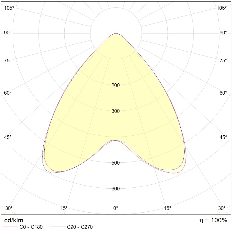 прожекторы LEADER LED, артикул 1350000950