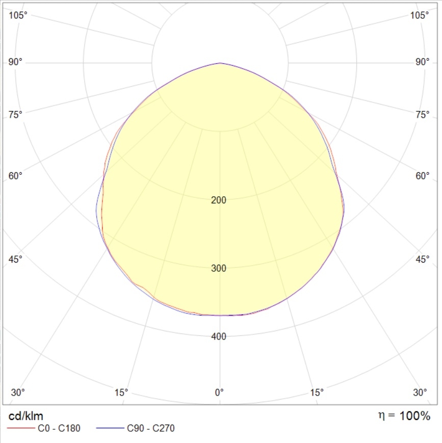 прожекторы LEADER LED, артикул 1350002090