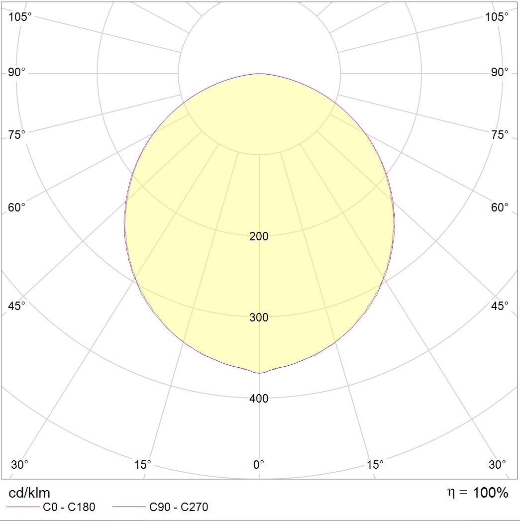 IP-защищенные OWP ECO LED 595 IP54/IP54 4000K, артикул 1372000050