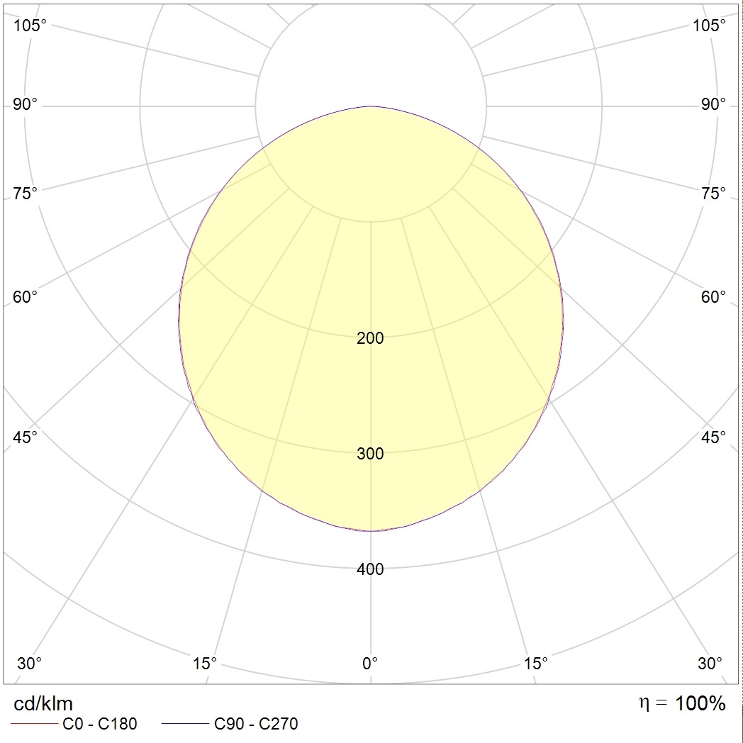 IP-защищенные OWP OPTIMA LED 595 IP54/IP54 EM 4000K, артикул 1372000200