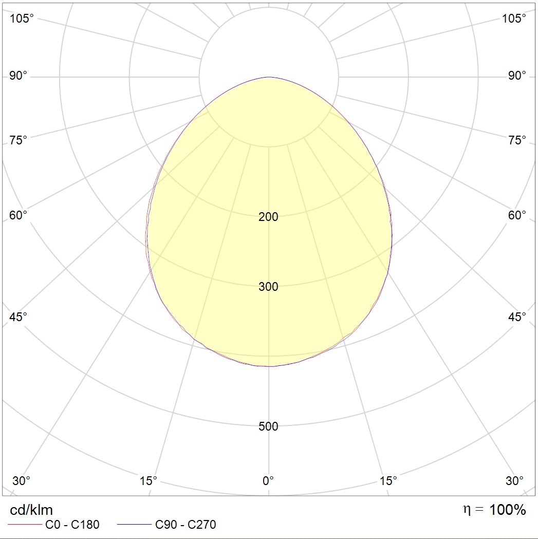 IP-защищенные OWP OPTIMA LED 595 IP54/IP54 4000K mat, артикул 1372000210