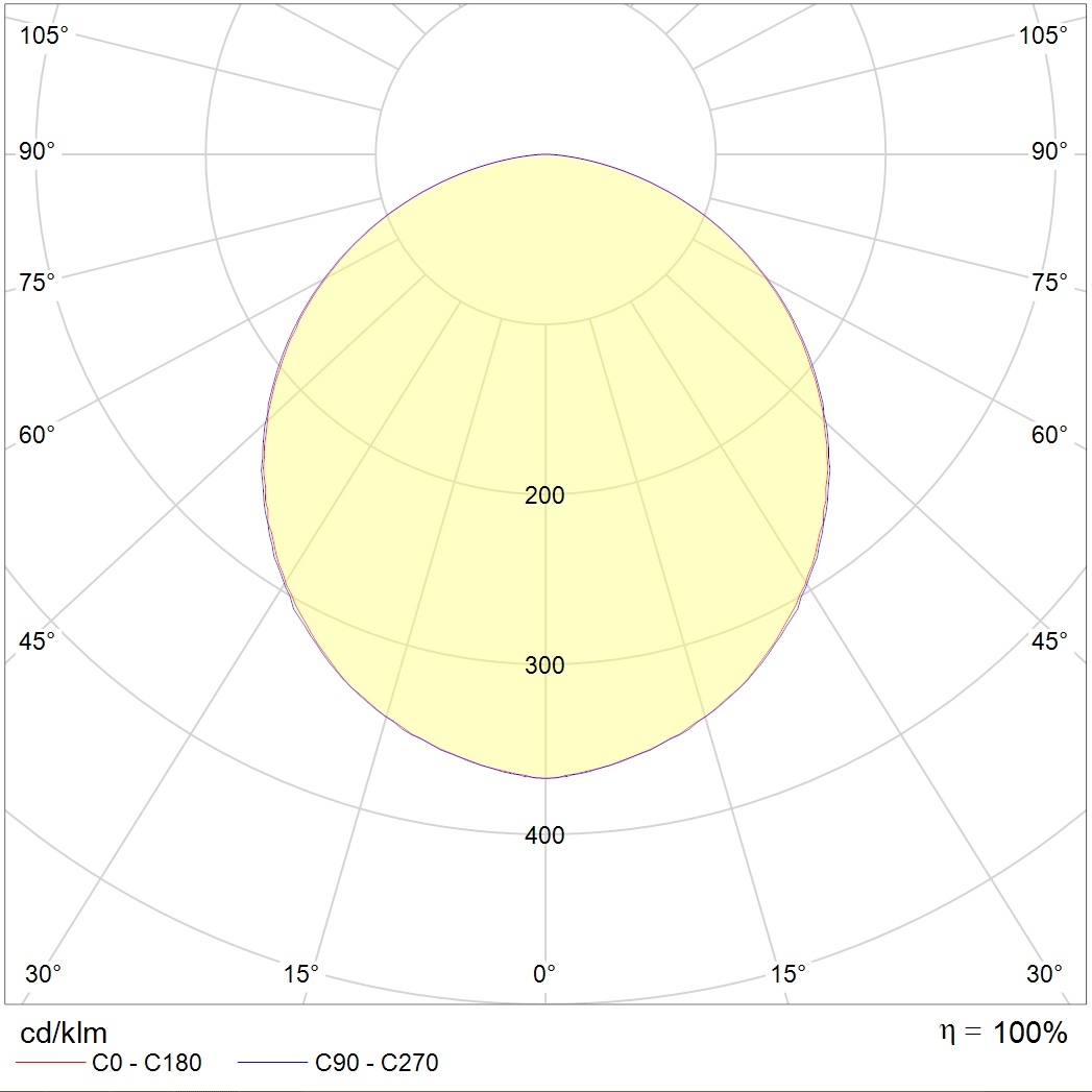 IP-защищенные OWP OPTIMA LED 589 IP54/IP54 EM 4000K GRILIATO, артикул 1372000990