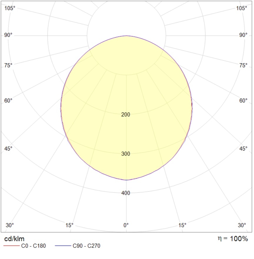 потолочные OWP OPTIMA LED, артикул 1372002350