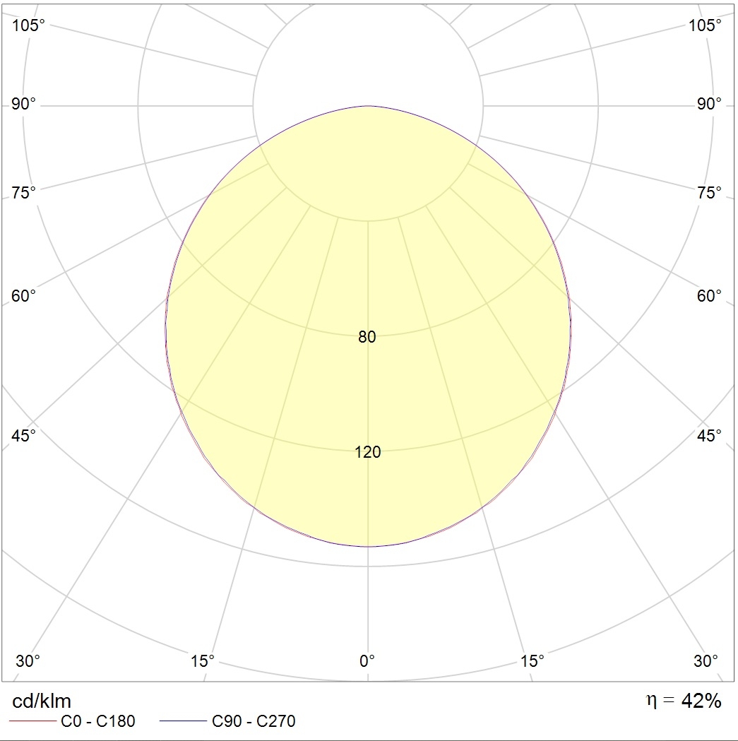 ламповые OWP/R 236 IP54/IP54 HF, артикул 1373000070