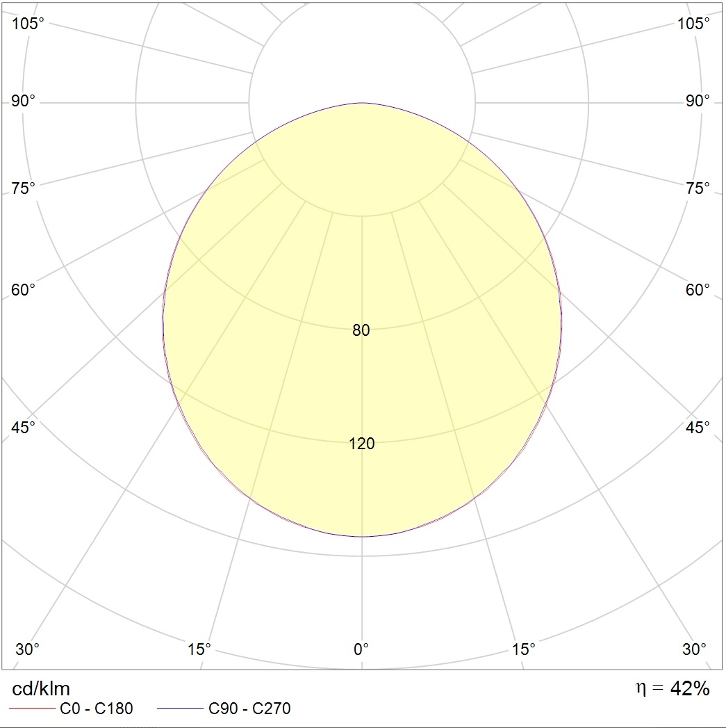 ламповые OWP/R 218 IP54/IP20 HF, артикул 1373001010