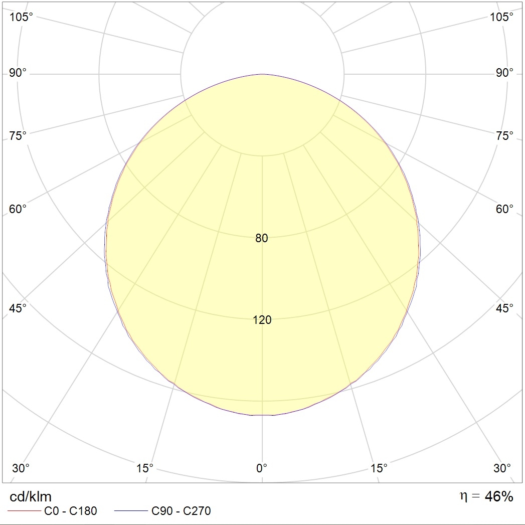 ламповые OWP/R 418 /595/ IP54/IP20 HF, артикул 1373001121