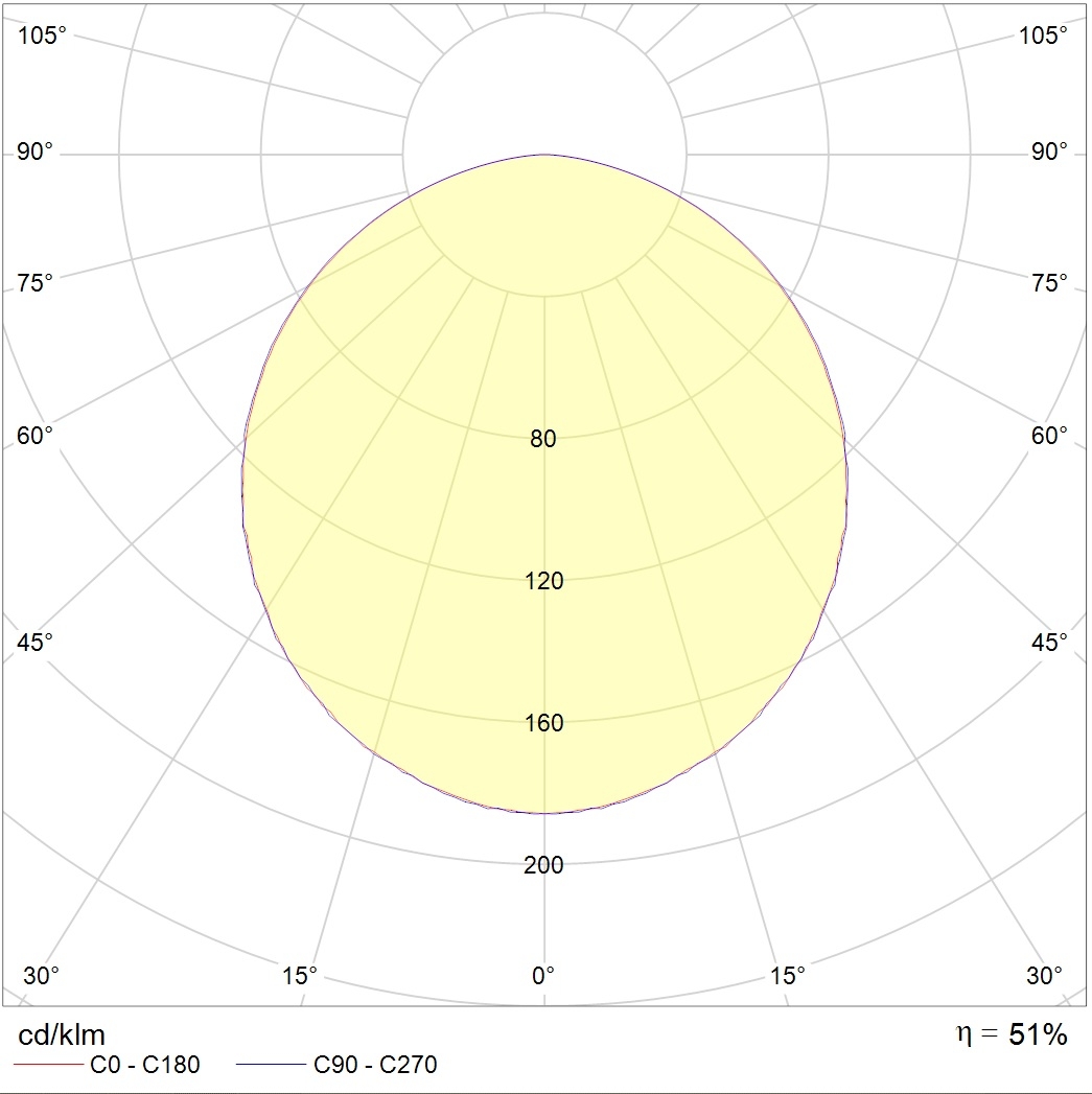 ламповые OWP/R 436 /1195x595/ IP54/IP54 HF, артикул 1373001390
