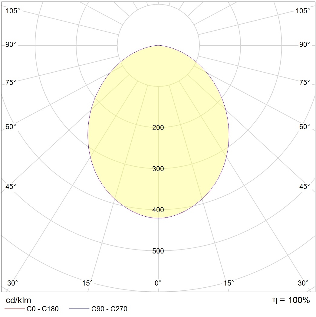 IP-защищенные OWP/R ECO LED 625 IP54/IP20 EM 4000K mat, артикул 1373001660