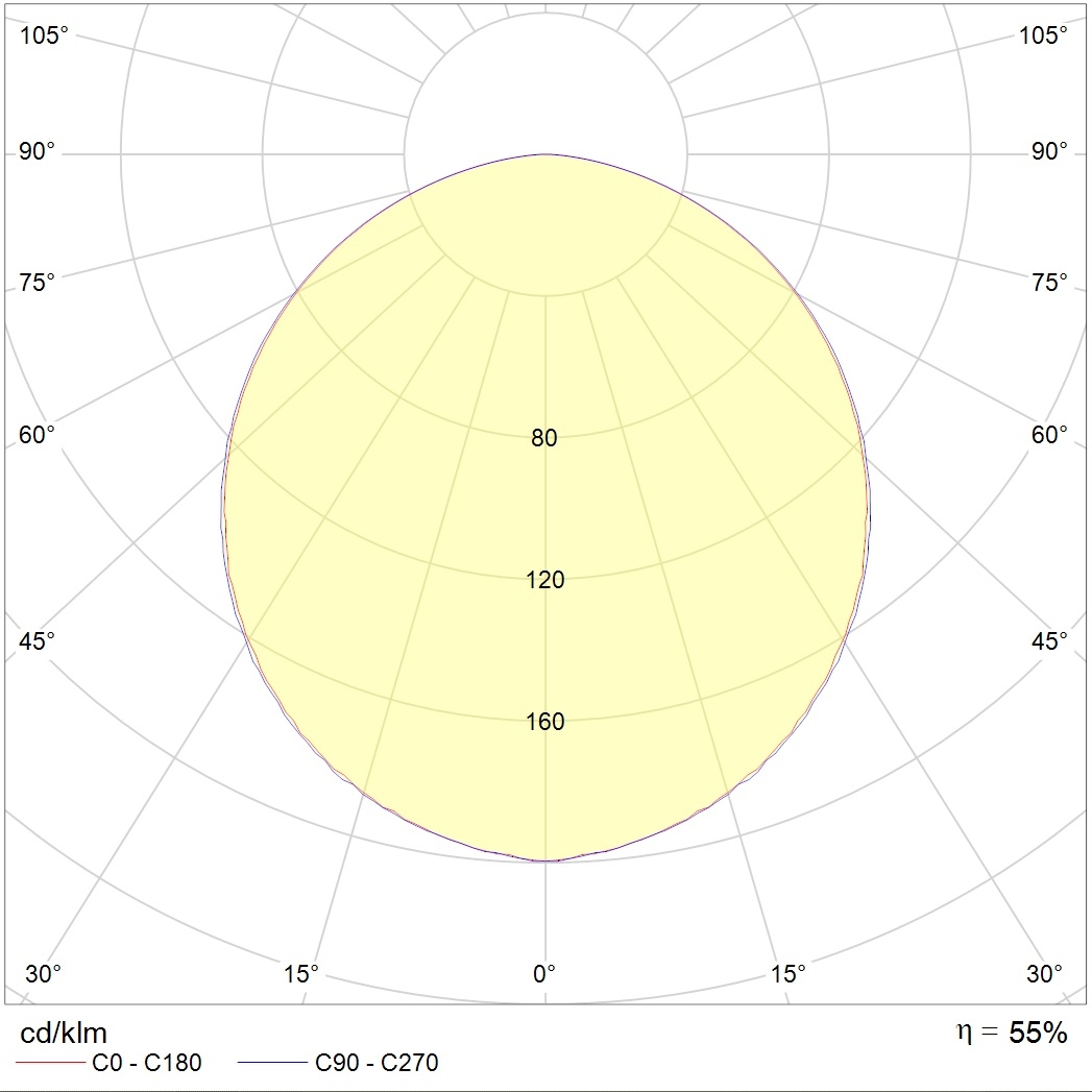 ламповые OWP/R 414 /595/ IP54/IP54 GRILIATO, артикул 1373001840