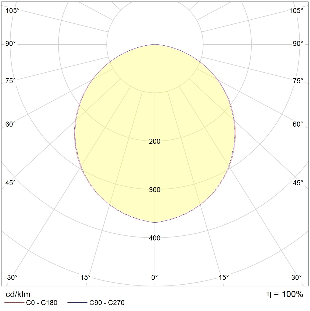IP-защищенные OWP/R ECO LED 595 IP54/IP40 4000K, артикул 1376000010