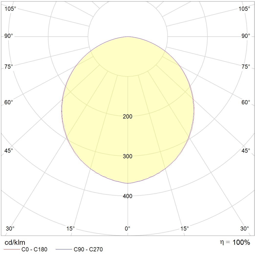 IP-защищенные OWP/R ECO LED 595 IP54/IP40 EM 4000K, артикул 1376000100