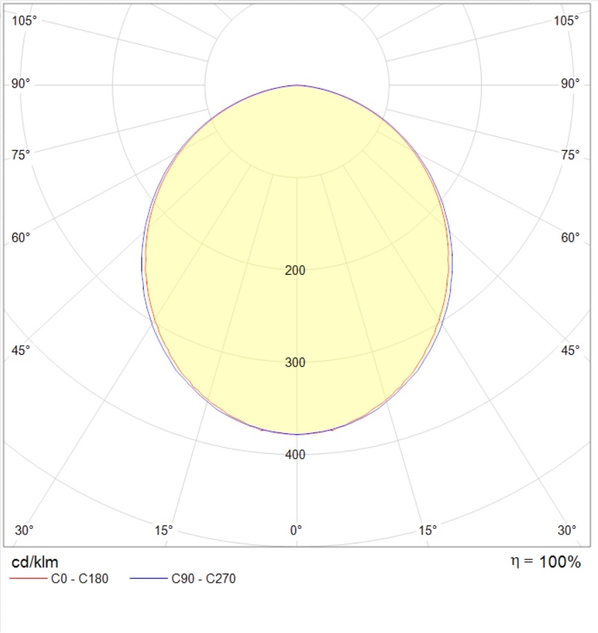IP-защищенные OWS/K ECO LED 1200x600 (30) IP40 4000K, артикул 1377001390