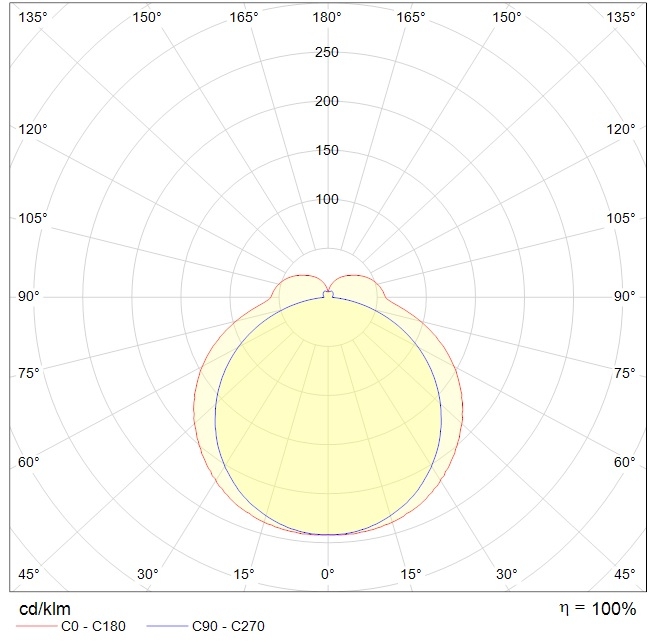 накладные AOT.OPL UNI LED 1200x200 4000K, артикул 1386000020