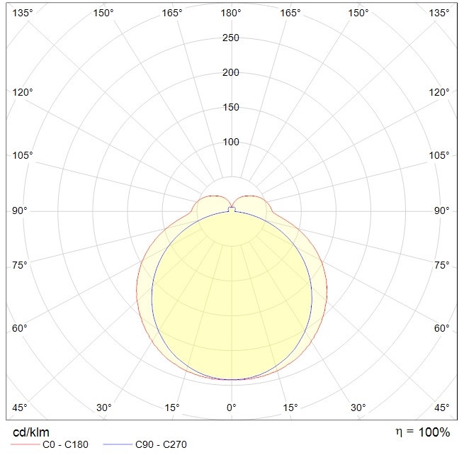 накладные AOT.OPL UNI LED 1200x200 5000K, артикул 1386000060