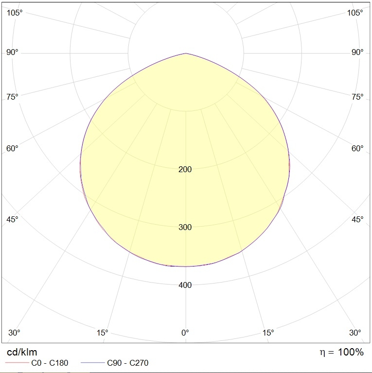 интергазсерт GLOBUS LED, артикул 1388000500