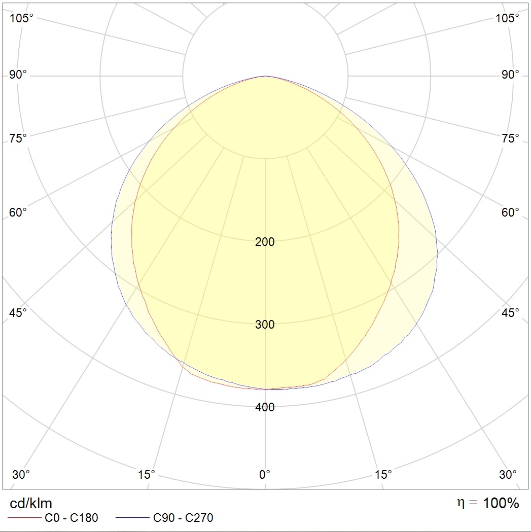 интергазсерт PROTON LED Exd, артикул 1389000670