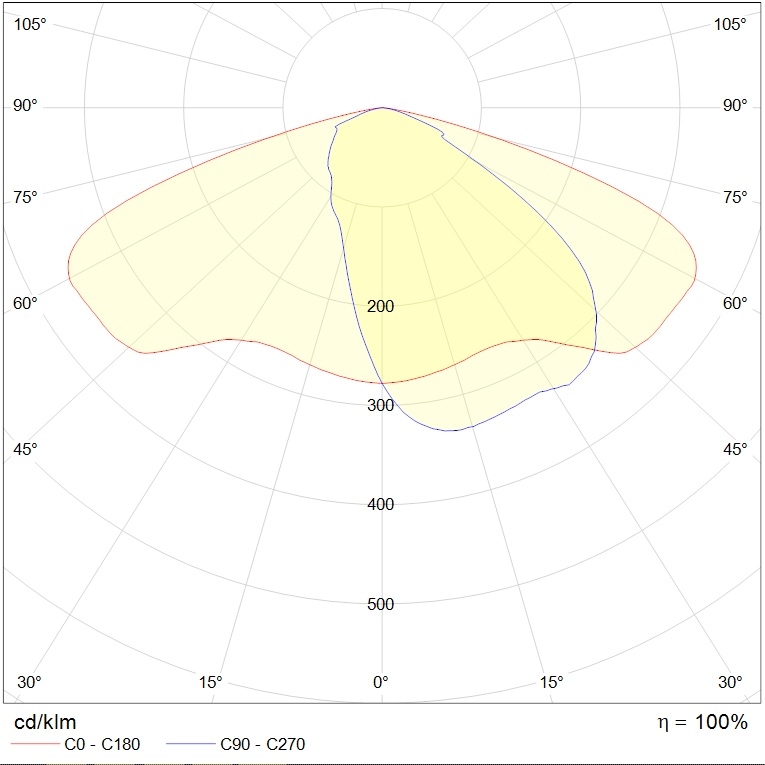 консольные FREGAT LED G2, артикул 1426004070