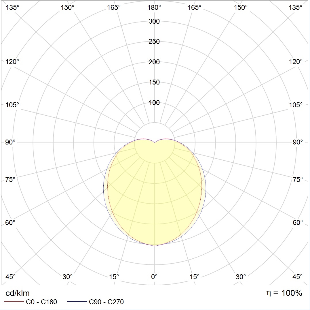 накладные DAMIN LED, артикул 1440000020