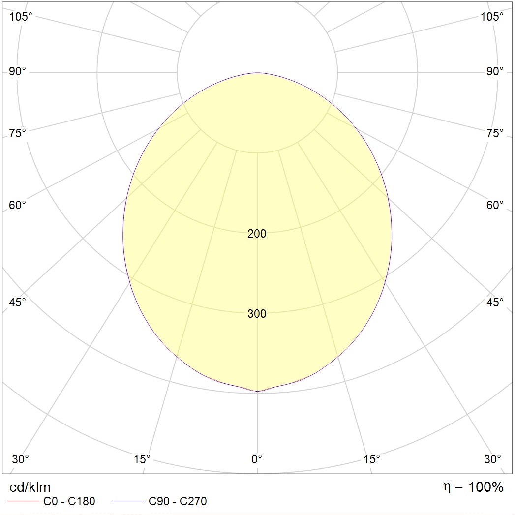 накладные SOL S LED 450 WH 4000K DALI, артикул 1470000400