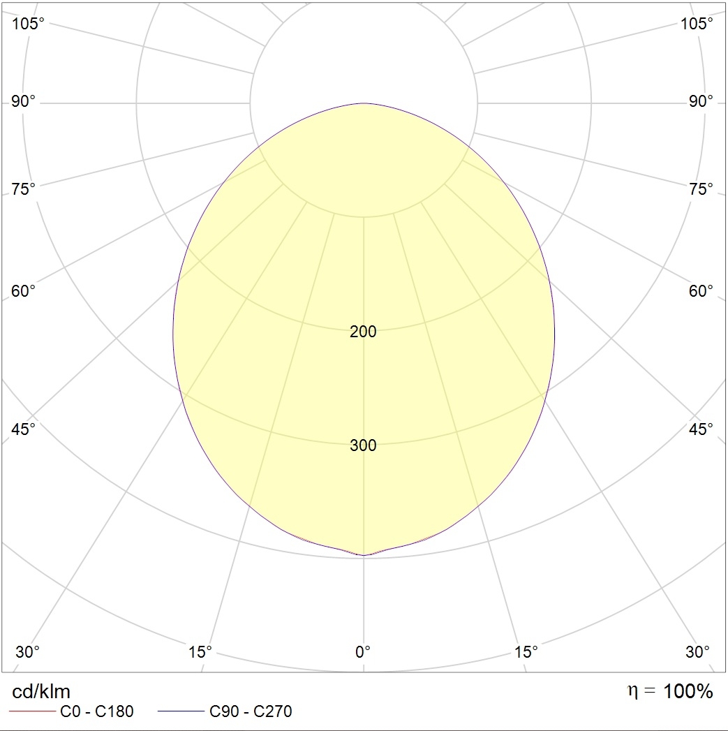встраиваемые в потолок SOL R LED 450 WH 3000K, артикул 1470000570