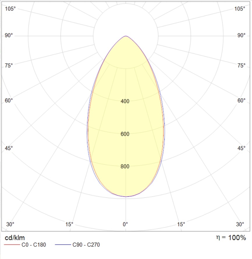 накладные SOL STANDARD/S (450) 840 WH, артикул 1470003140