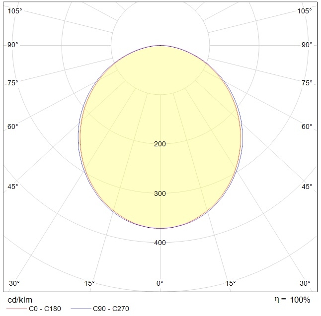 линейные системы LINER/R LED 1200 TH W CH CF, артикул 1474001030
