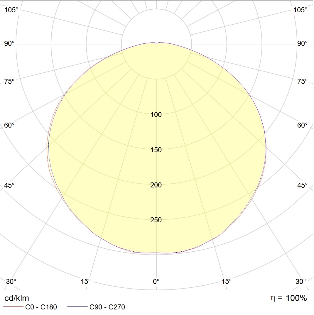 до 5 метров ACORN LED 20 D120 5000K, артикул 1490000010